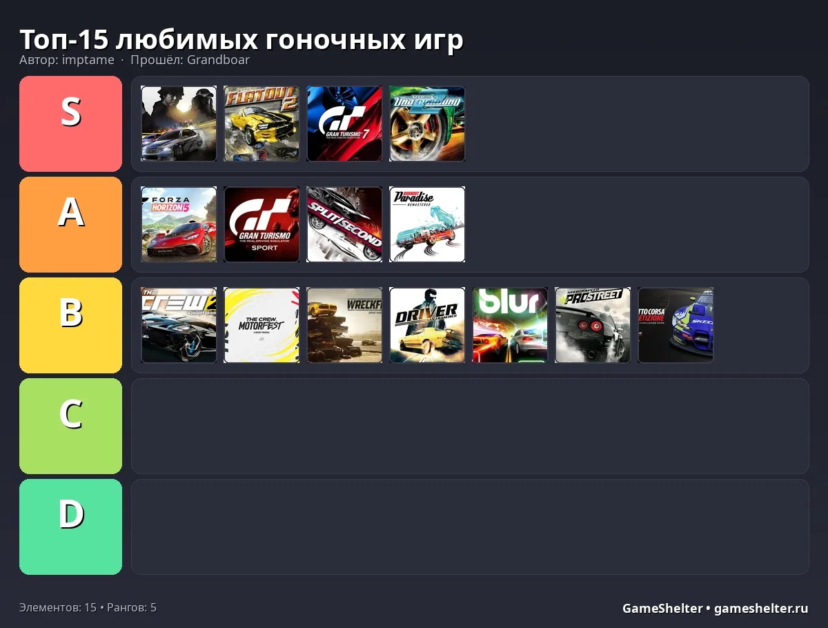 Тир-лист результат