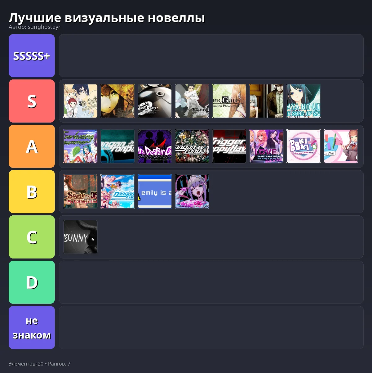 Тир-лист результат
