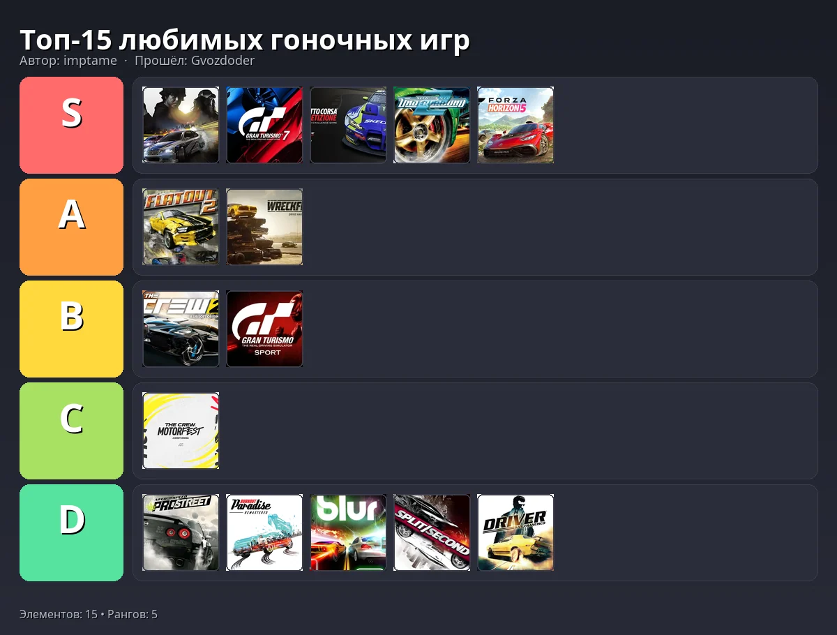 Тир-лист результат