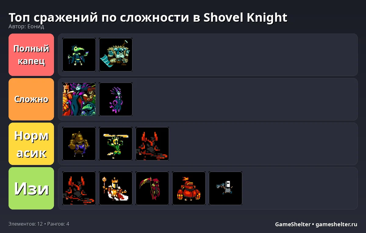 Тир-лист результат