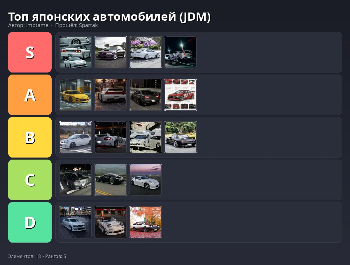 Тир-лист результат