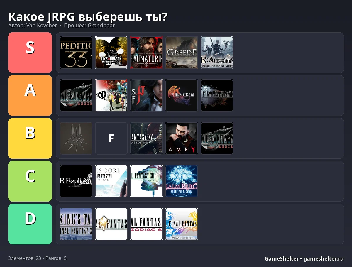Тир-лист результат
