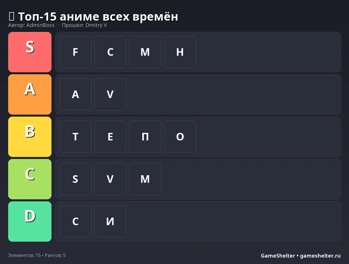 Тир-лист результат