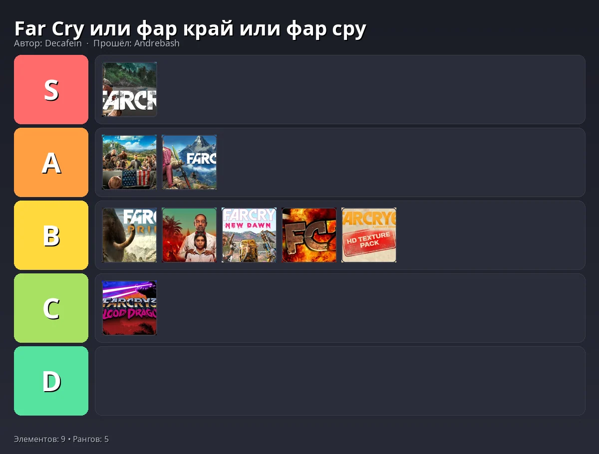 Тир-лист результат