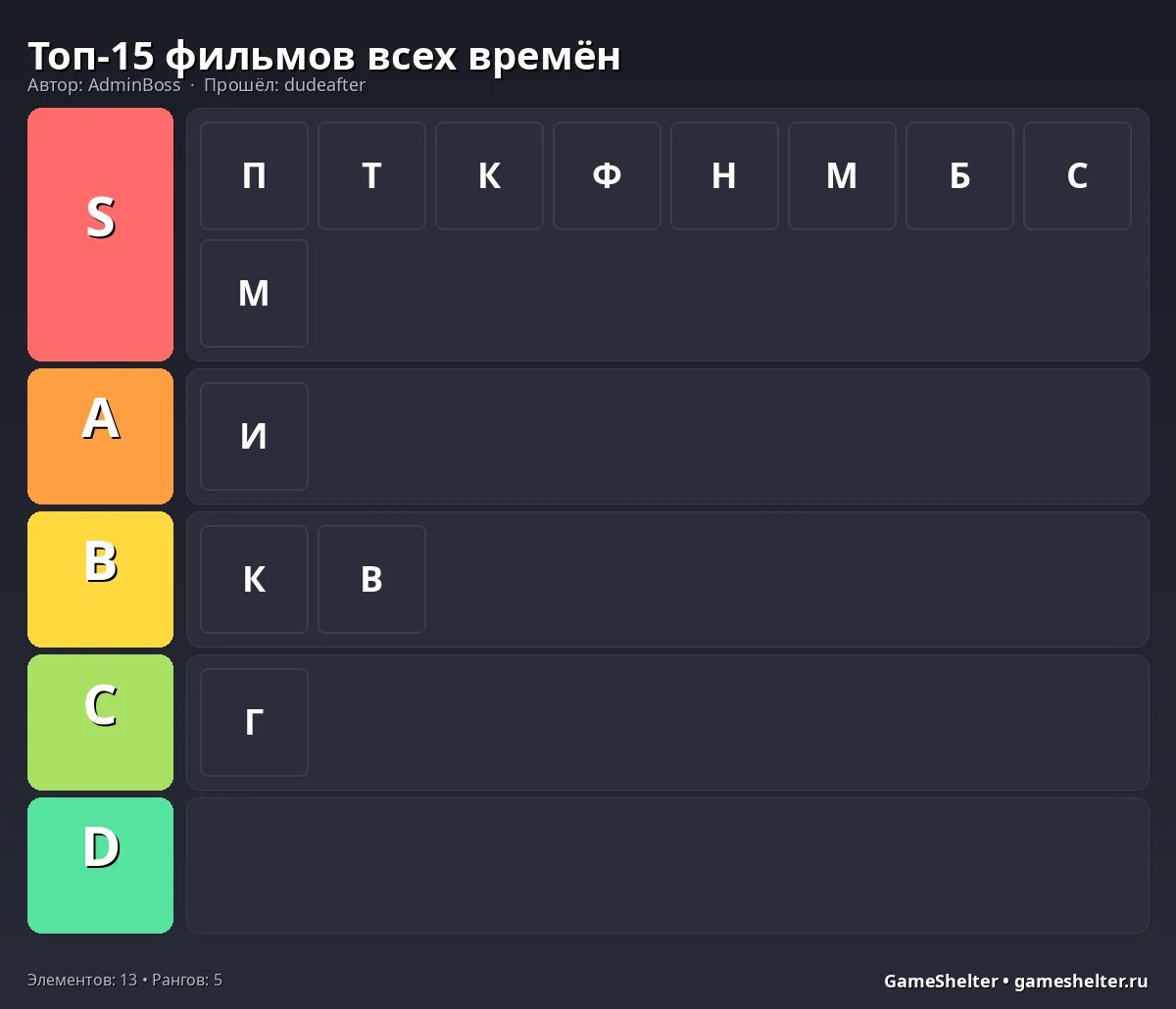 Тир-лист результат