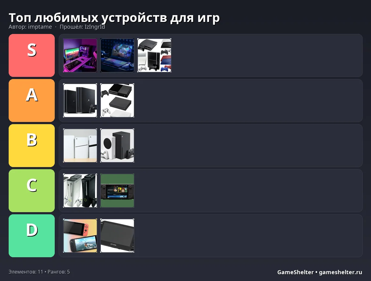 Тир-лист результат