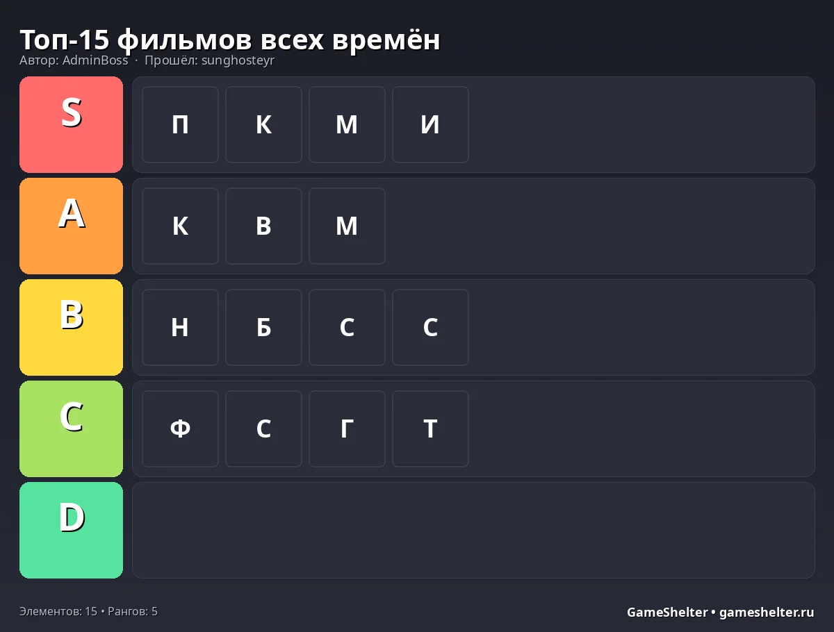 Тир-лист результат