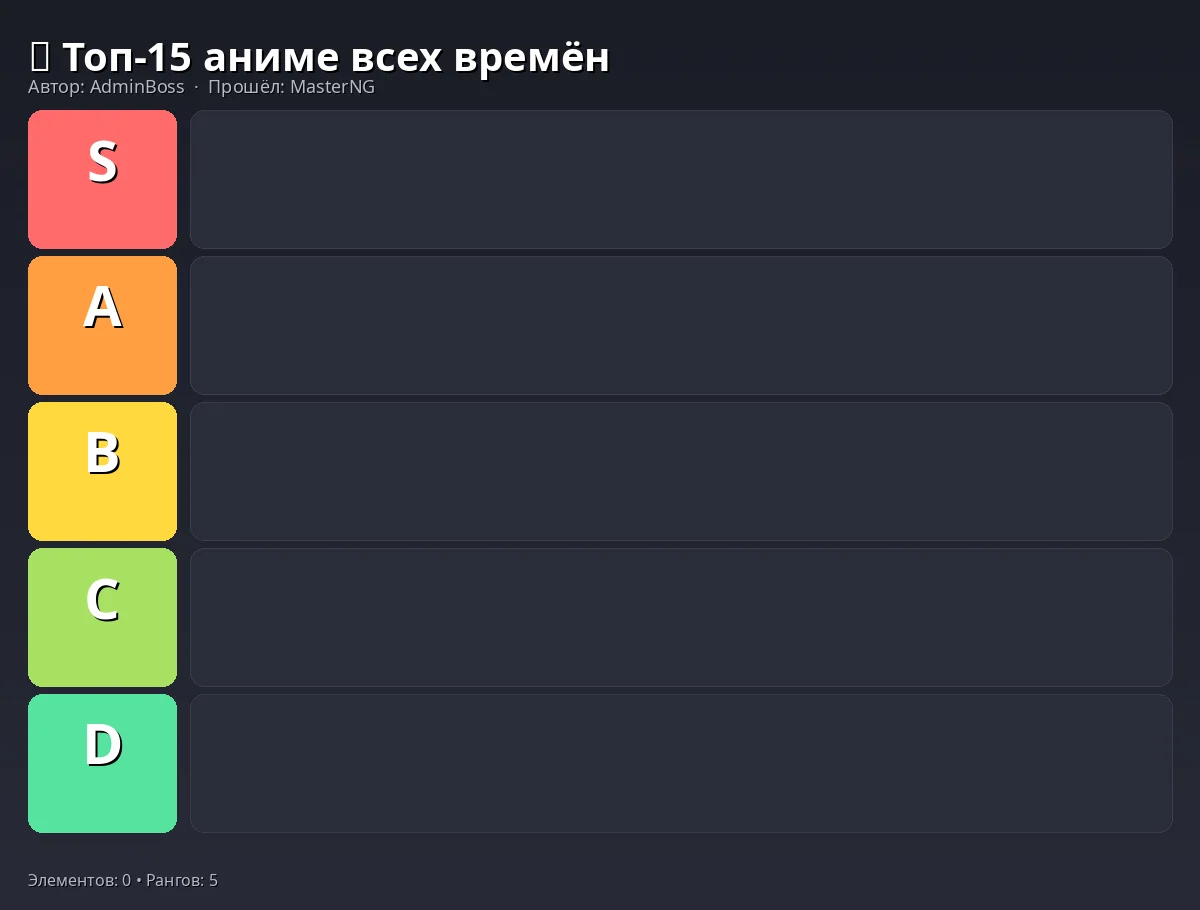 Тир-лист результат