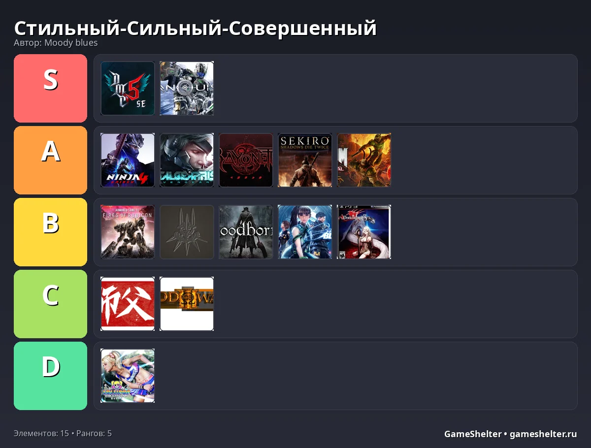 Тир-лист результат