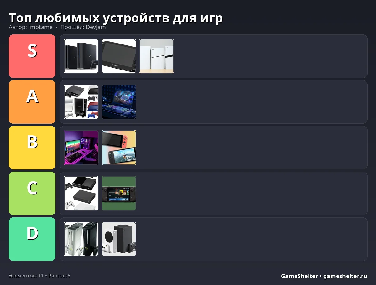 Тир-лист результат