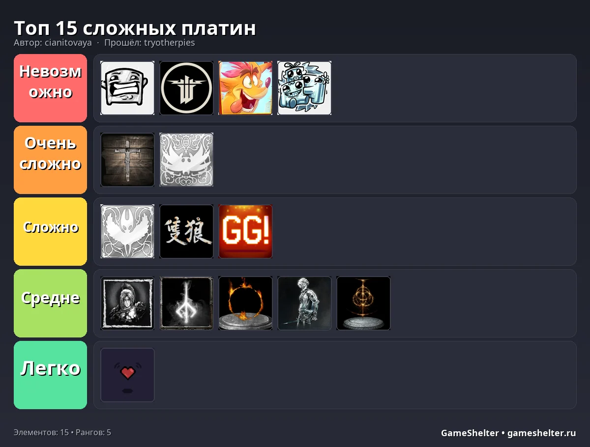 Тир-лист результат