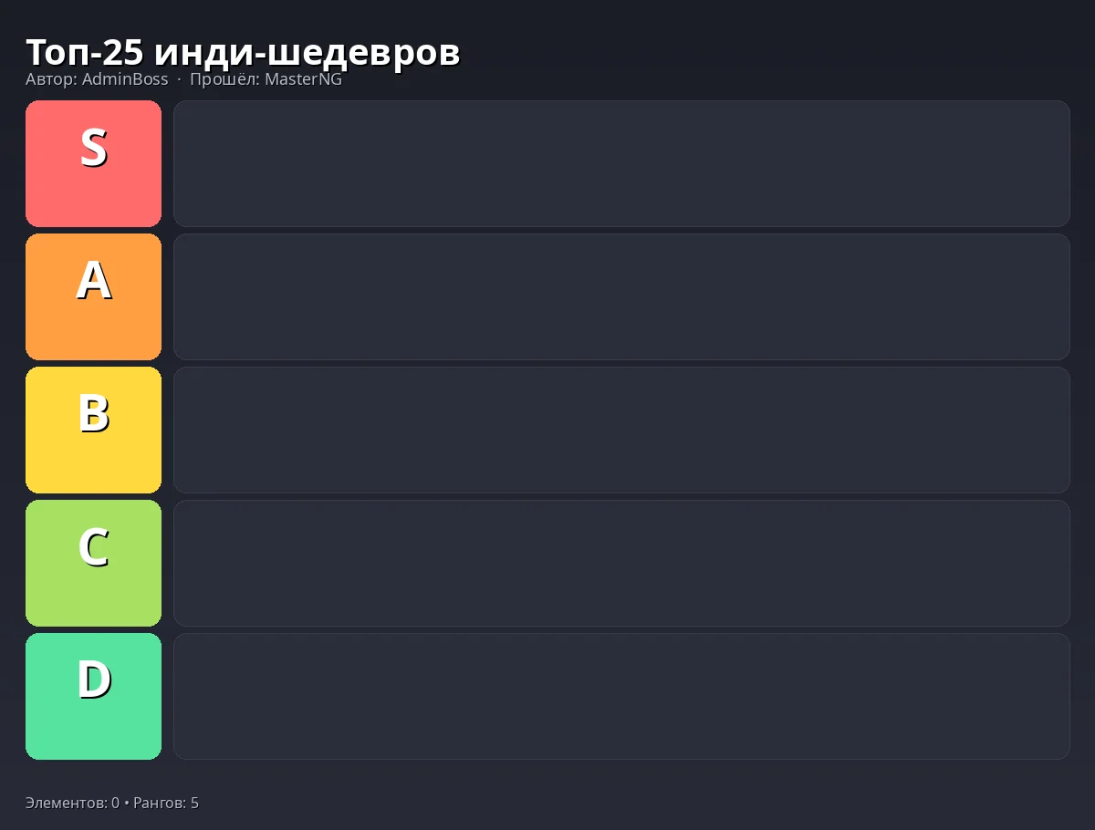 Тир-лист результат