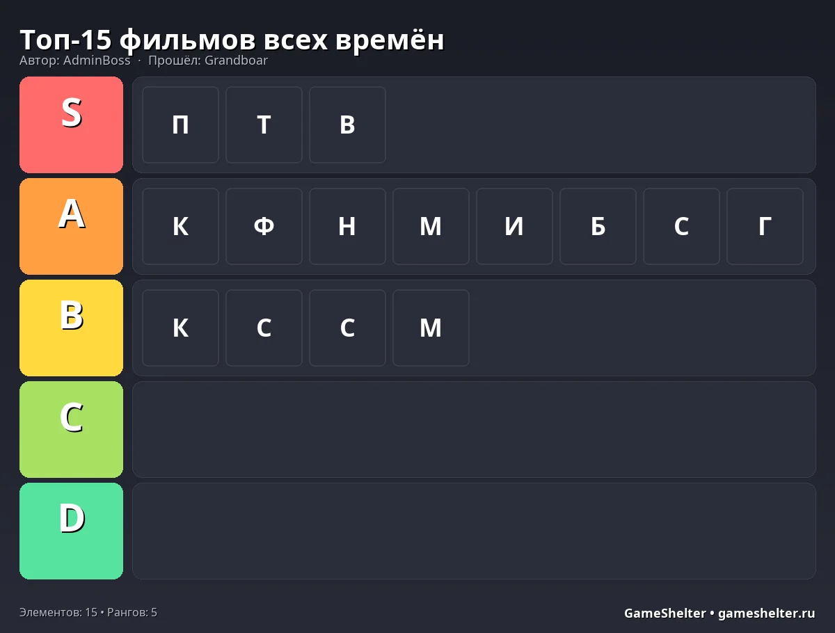 Тир-лист результат
