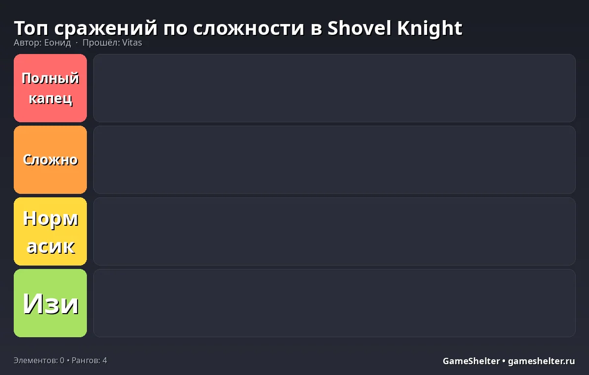 Тир-лист результат
