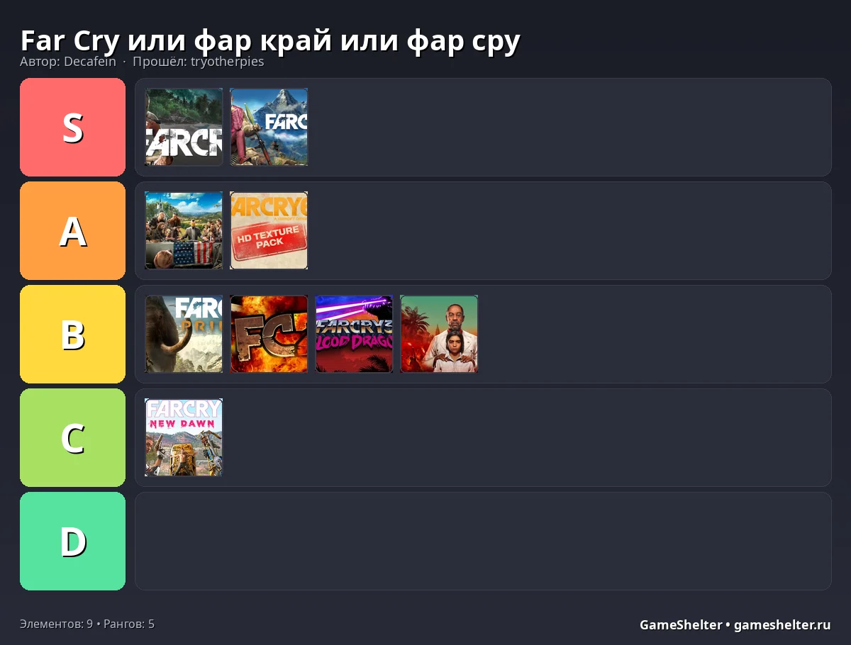 Тир-лист результат