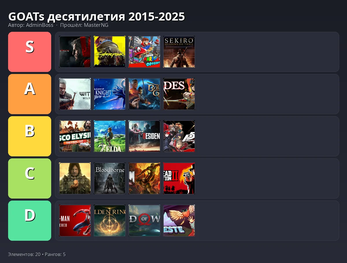 Тир-лист результат