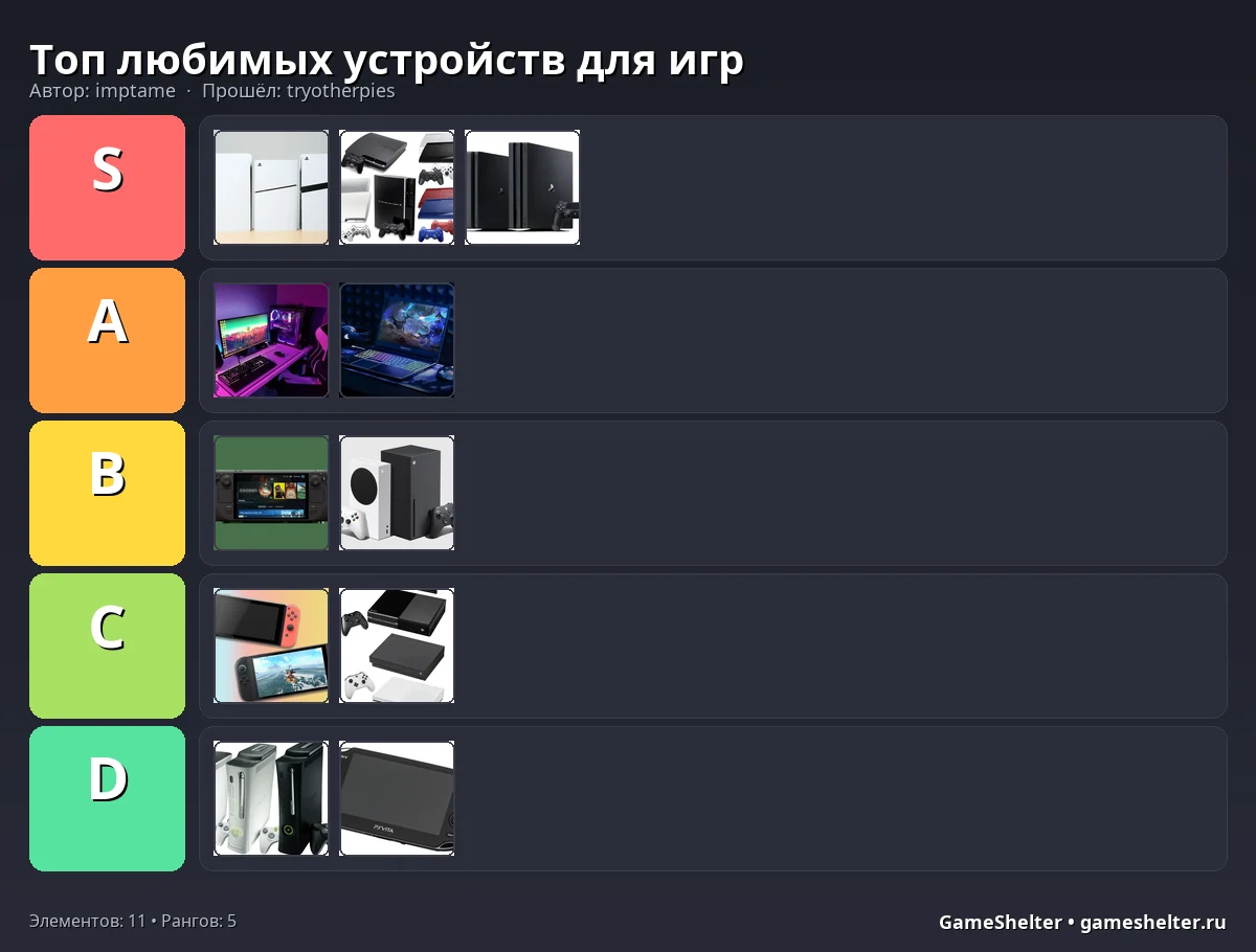 Тир-лист результат