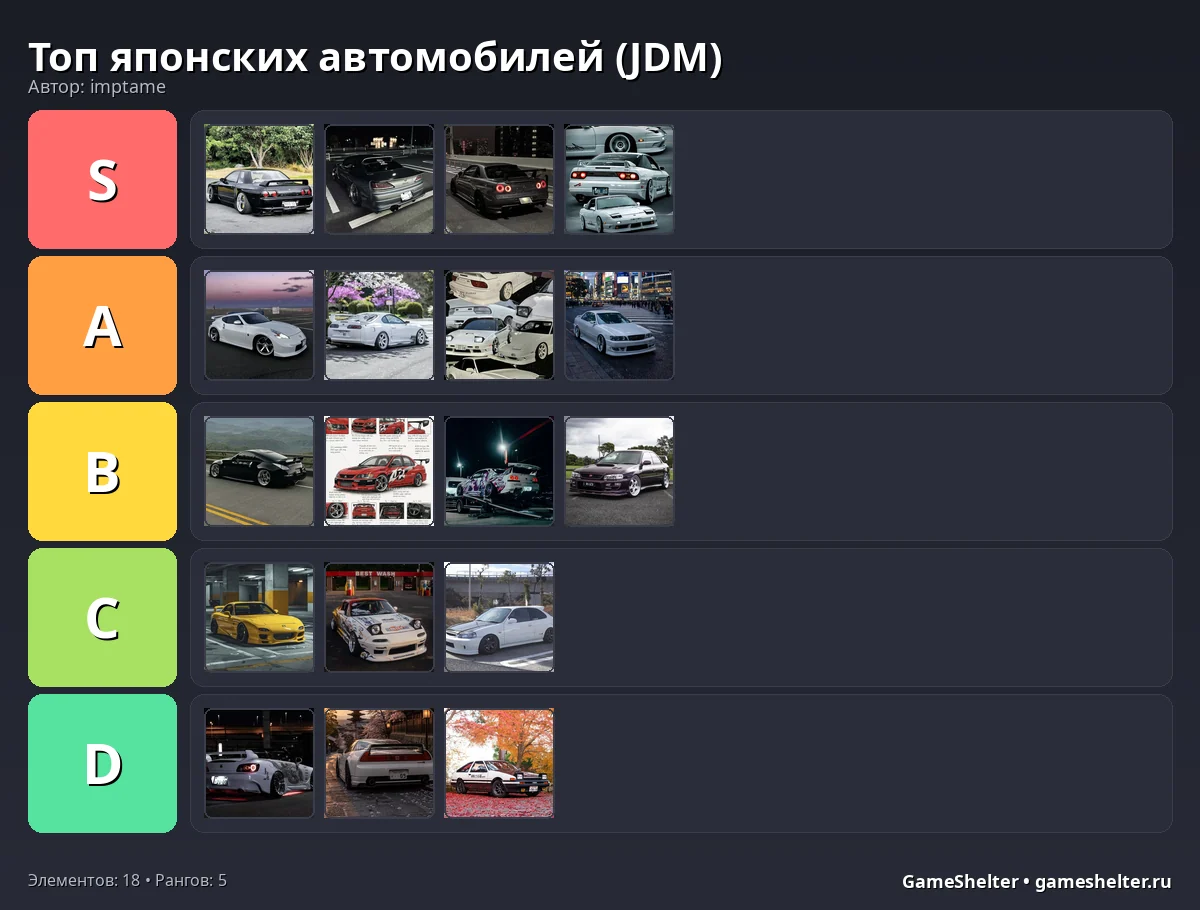 Тир-лист результат