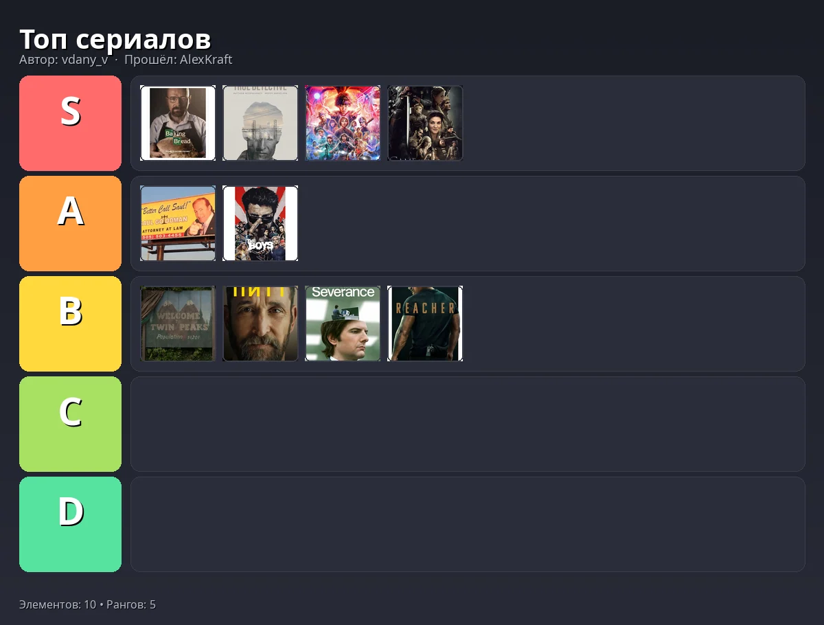 Тир-лист результат