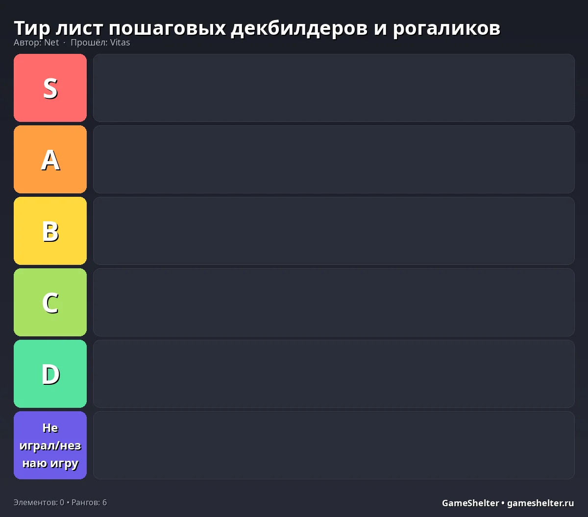 Тир-лист результат