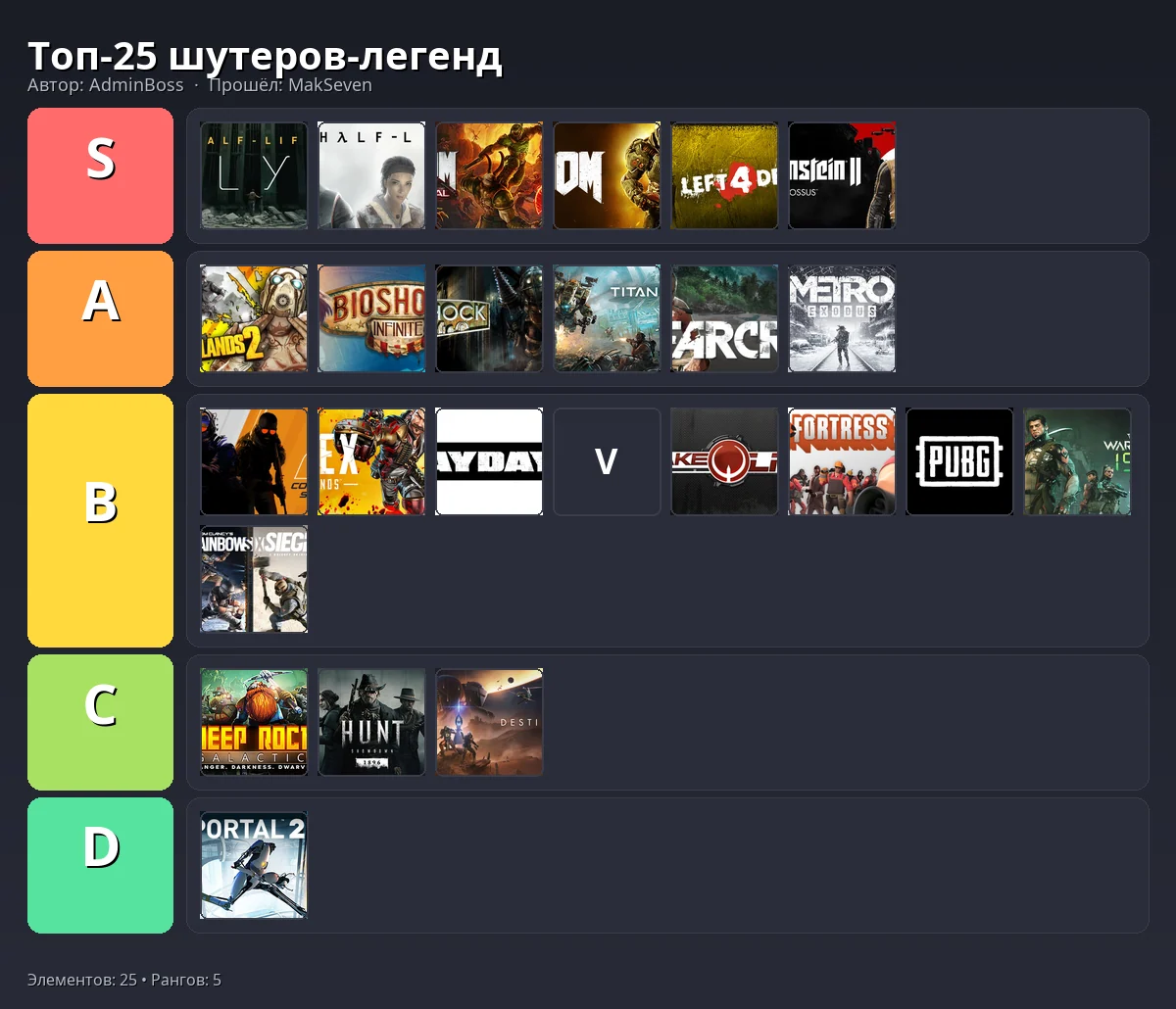 Тир-лист результат