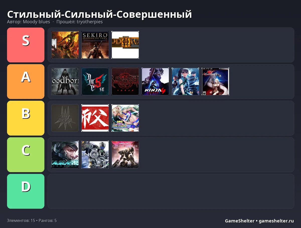 Тир-лист результат