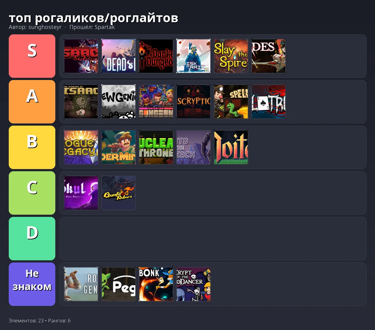 Тир-лист результат