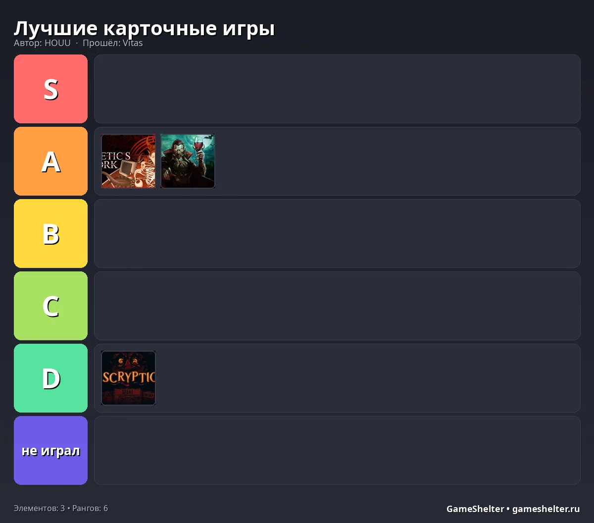 Тир-лист результат