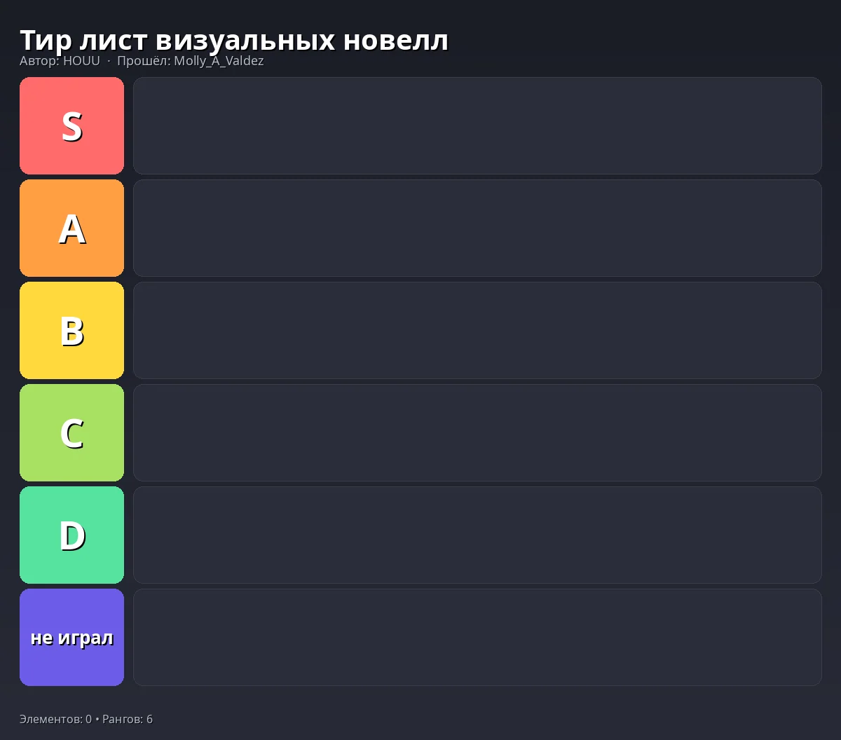 Тир-лист результат