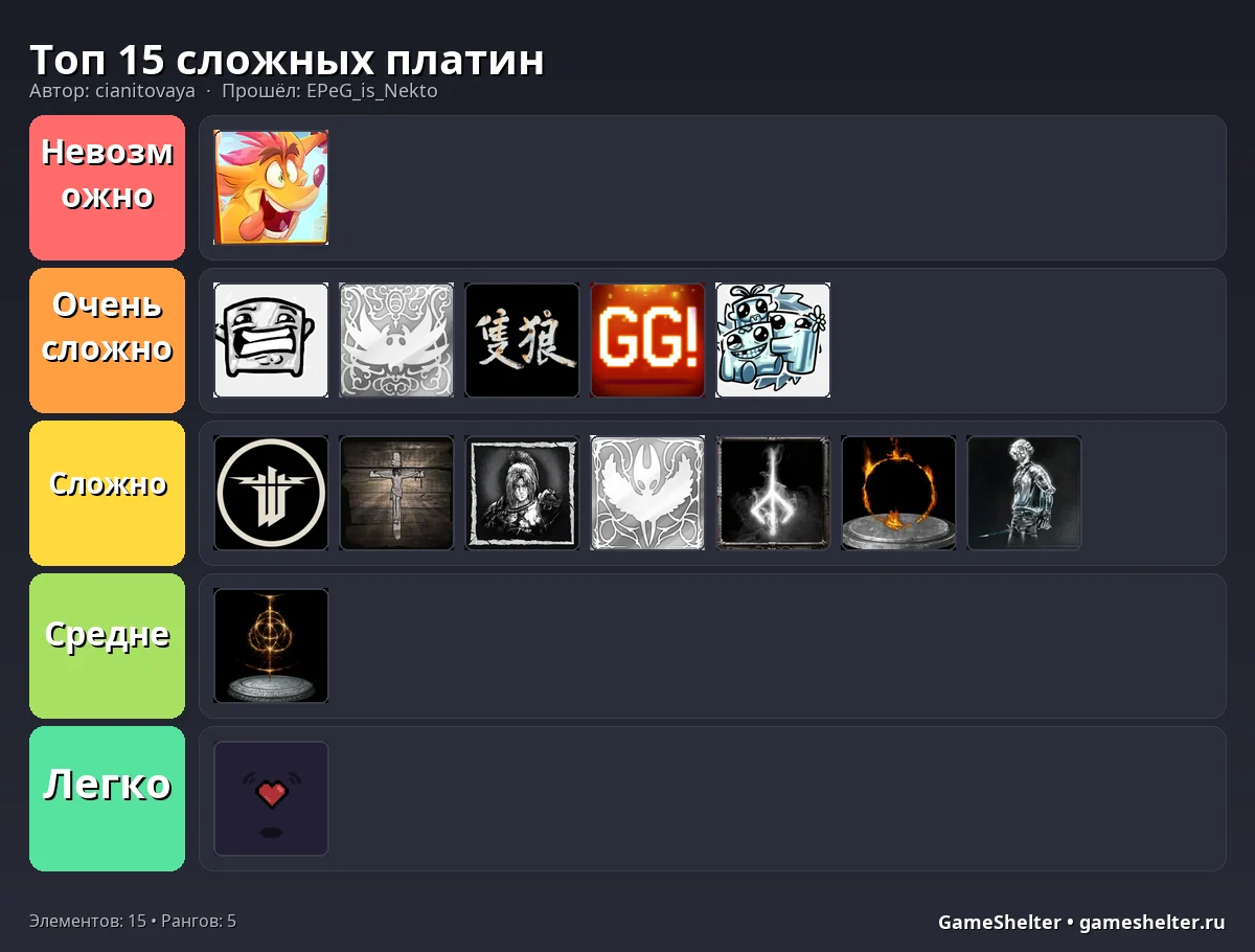 Тир-лист результат