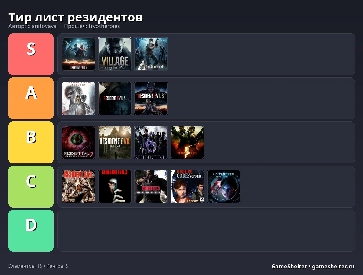 Тир-лист результат