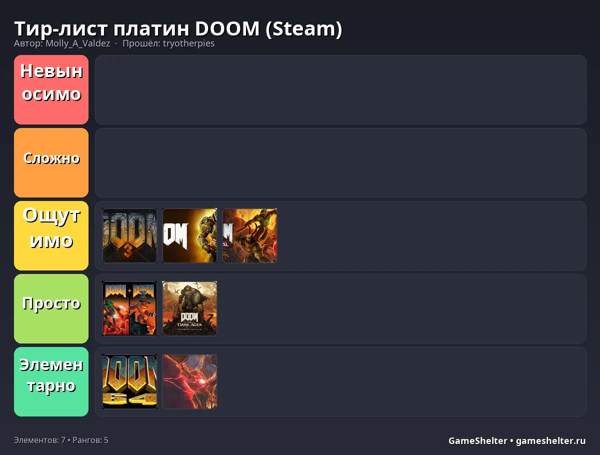 Тир-лист результат