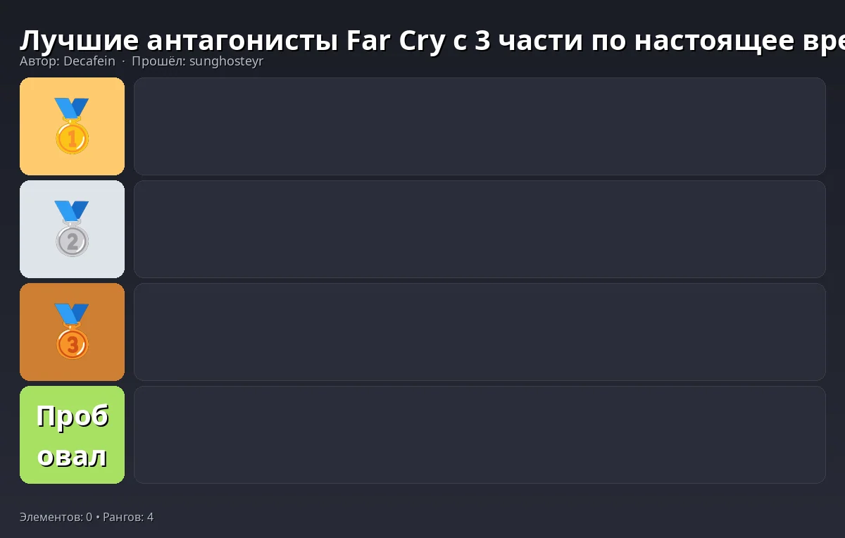 Тир-лист результат