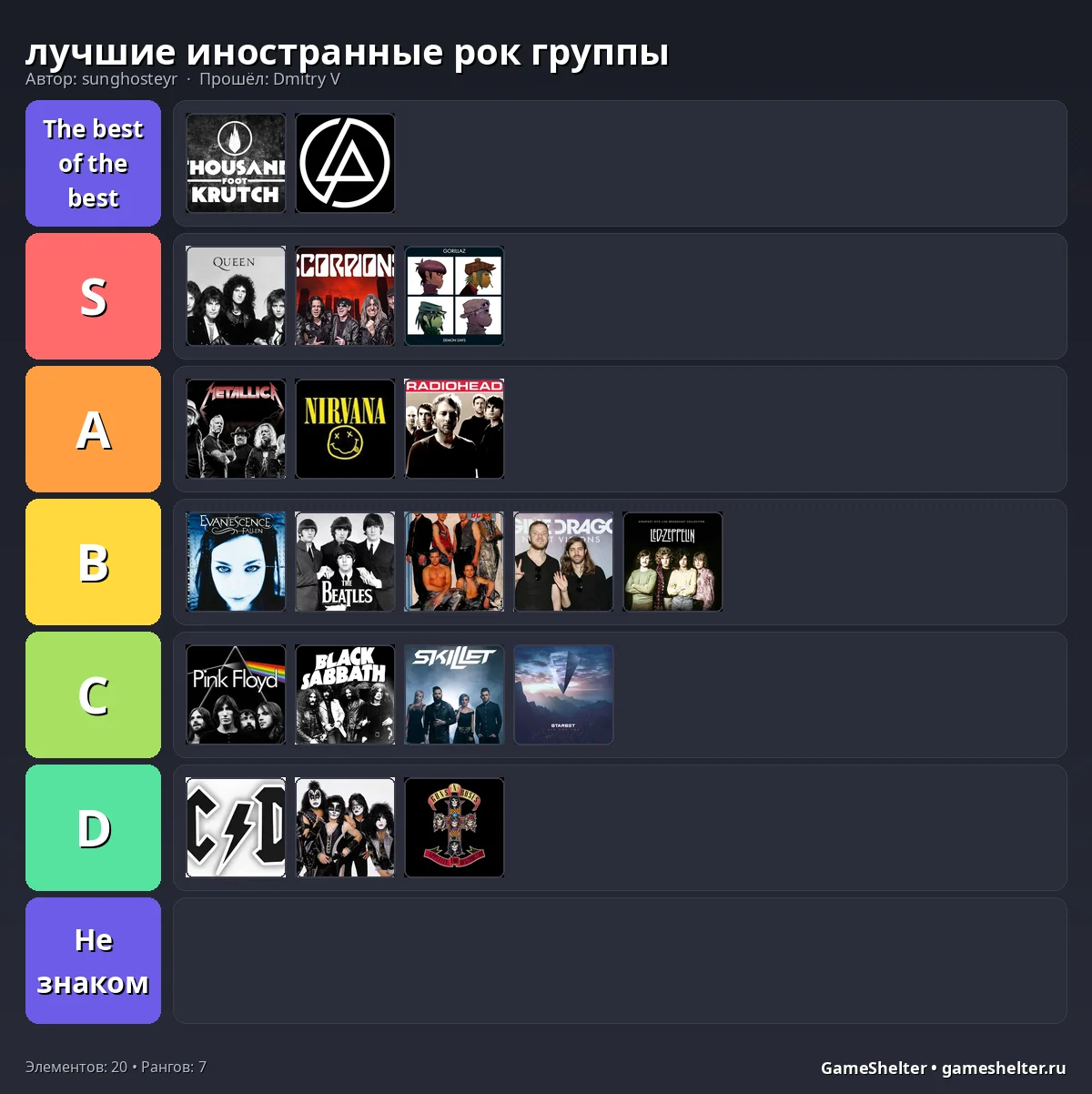 Тир-лист результат