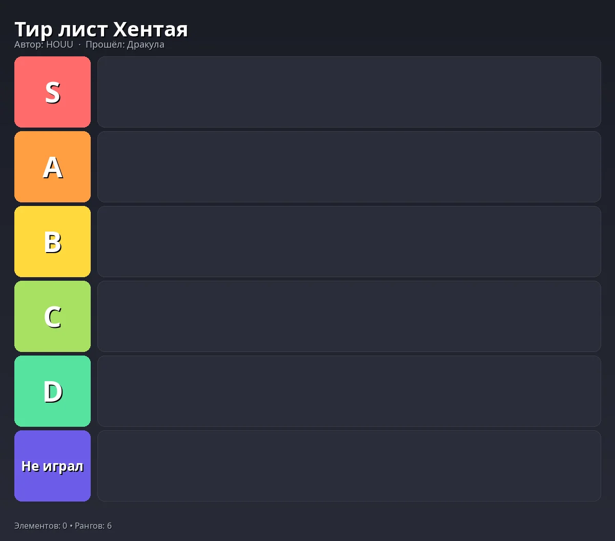 Тир-лист результат
