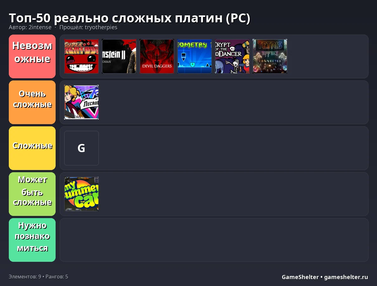 Тир-лист результат