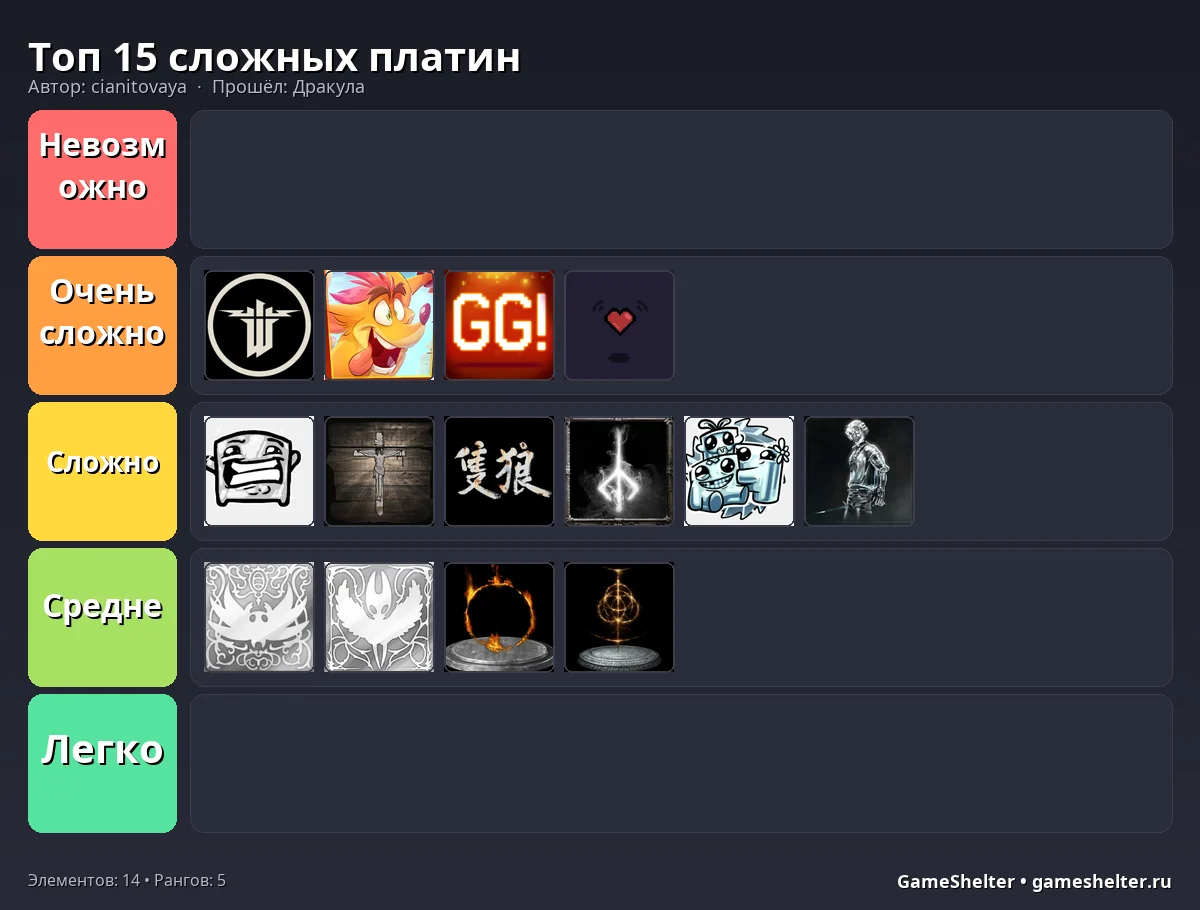 Тир-лист результат