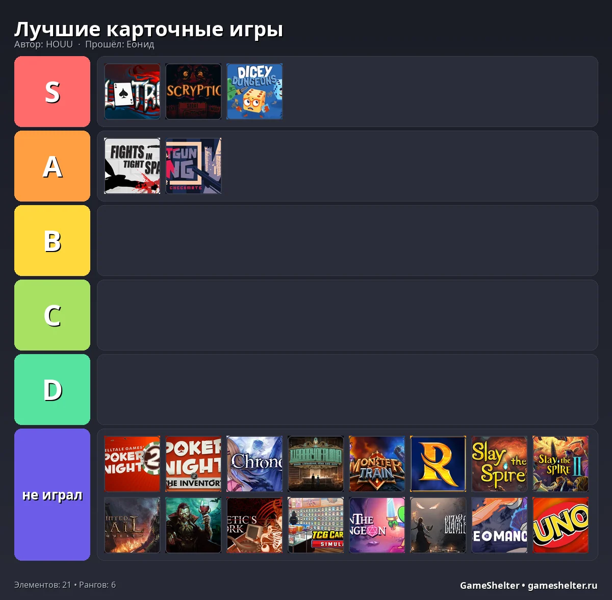 Тир-лист результат