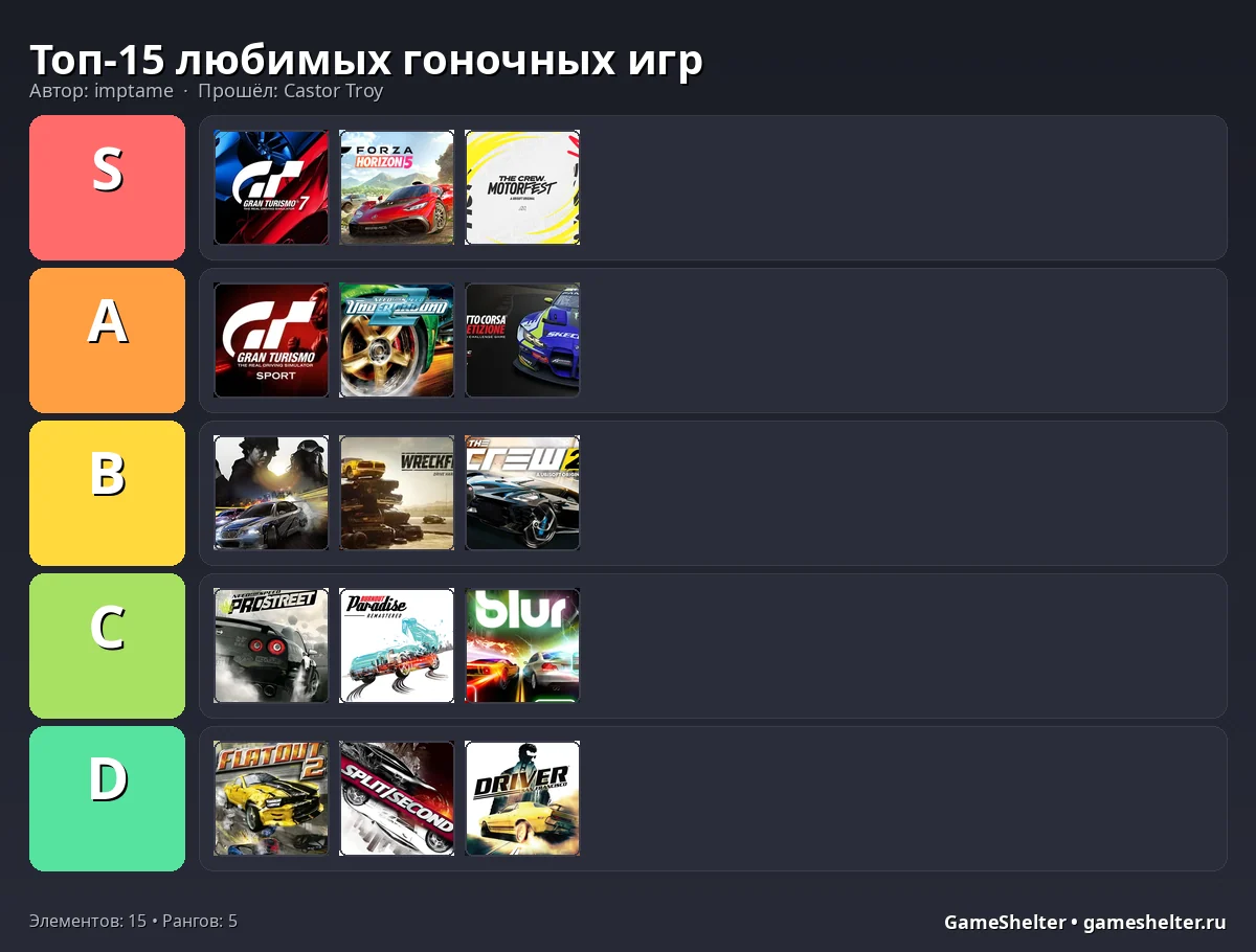 Тир-лист результат