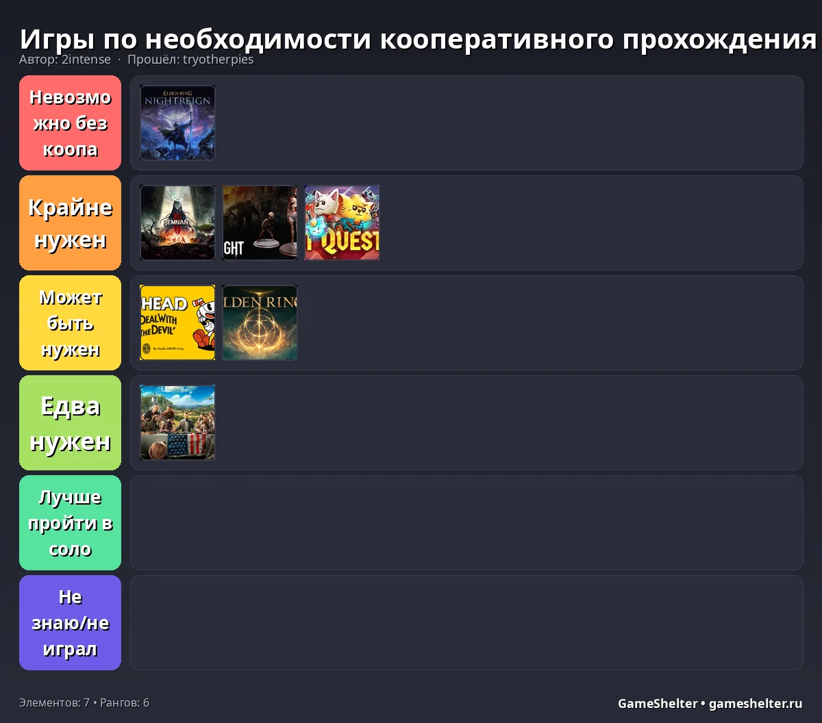 Тир-лист результат